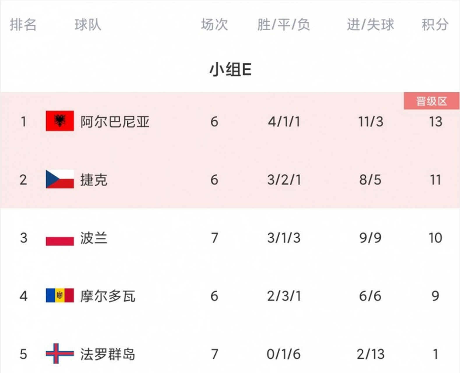 开云体育登录入口-包含德国再胜摩尔多瓦，欧预赛积分榜上领先位置不变的词条