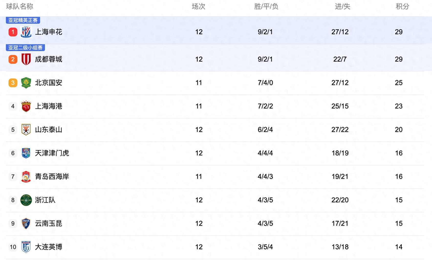 开云体育vip注册-申花击败延边，积分榜暂居前列的简单介绍